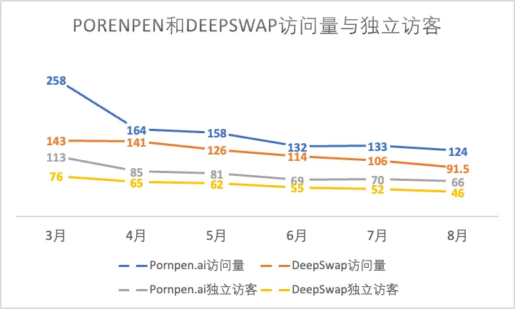 一年过去，登上第一期a16z榜单的文生图产品们都怎样了？  第26张