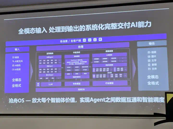 GenFlow 2.0 要来了，这可能是一个和所有Agent都不同的产品｜WAIC2025  第1张