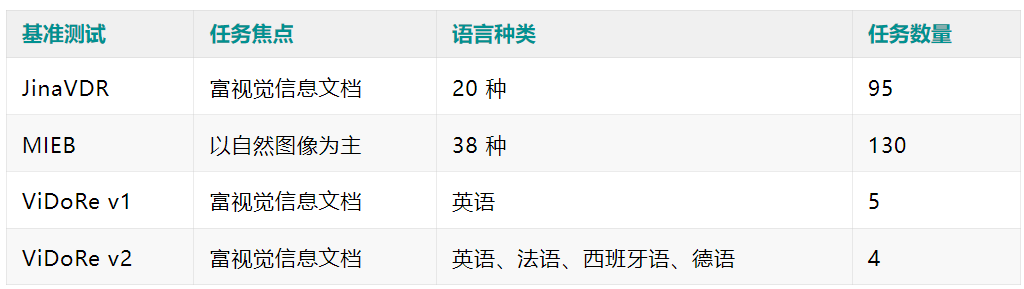 JinaVDR- 一个图文混排文档搜索任务的基准集  第1张