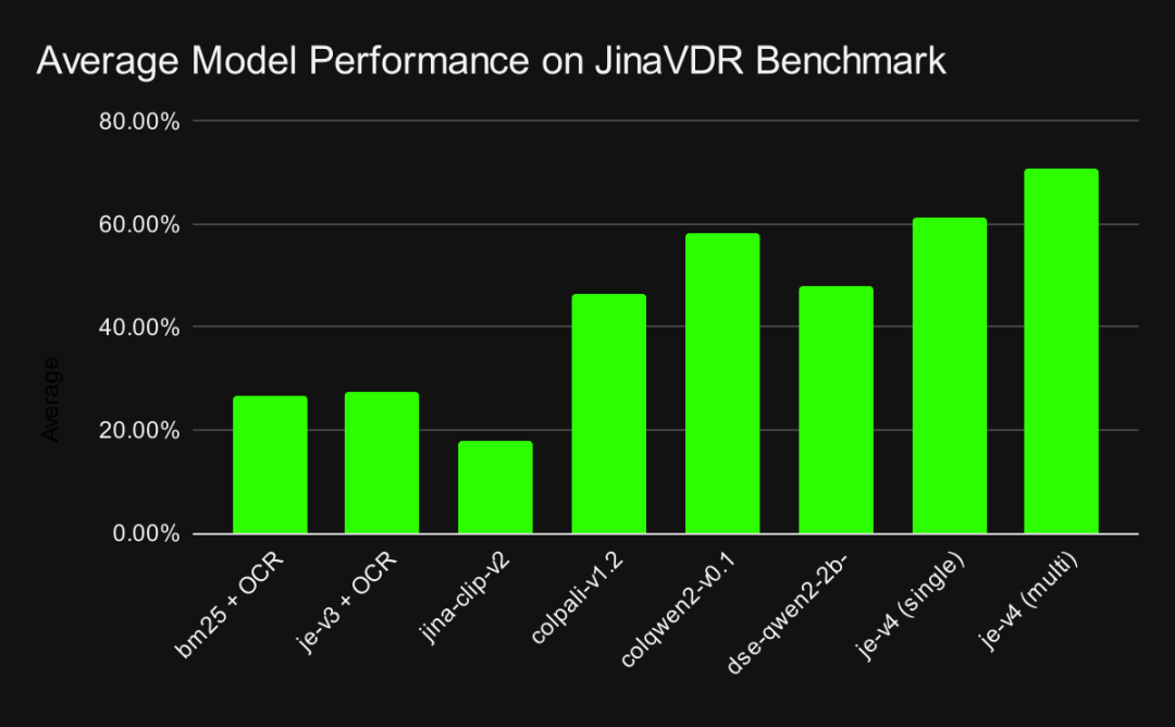 JinaVDR- 一个图文混排文档搜索任务的基准集  第10张