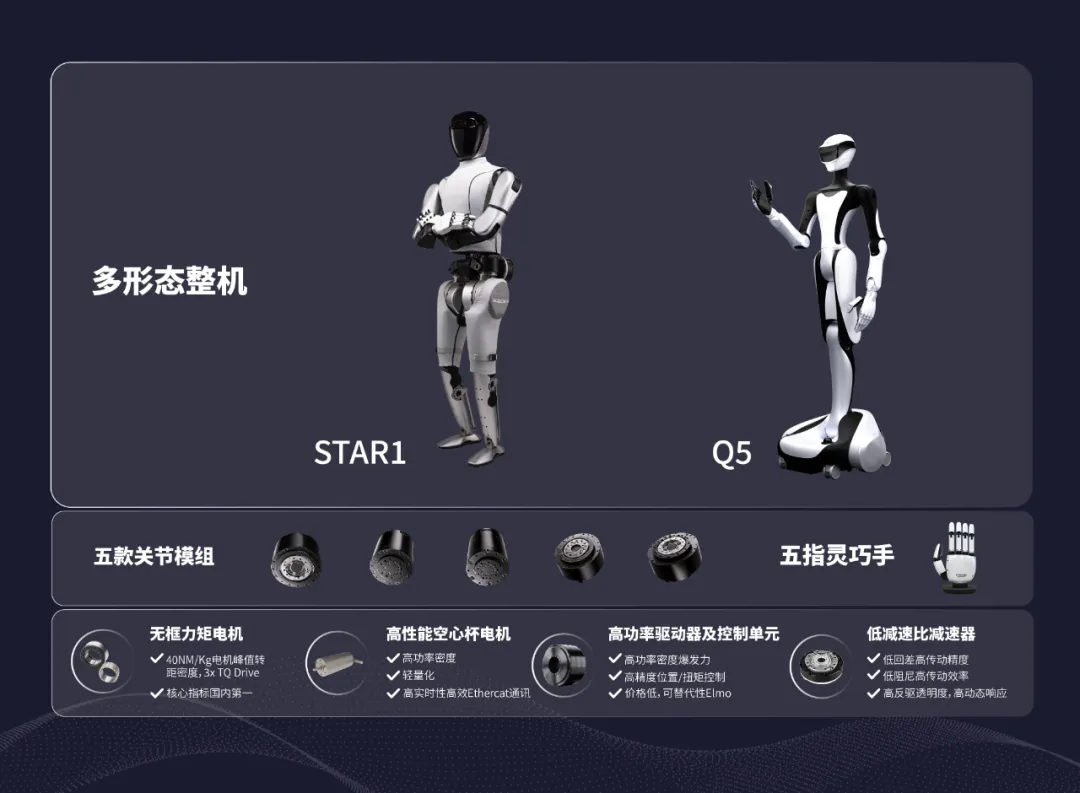 星动纪元完成5亿元A轮融资，新模型想做具身领域的Sora｜独家  第1张