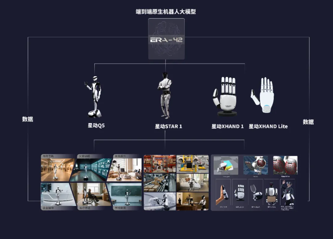 星动纪元完成5亿元A轮融资，新模型想做具身领域的Sora｜独家  第2张
