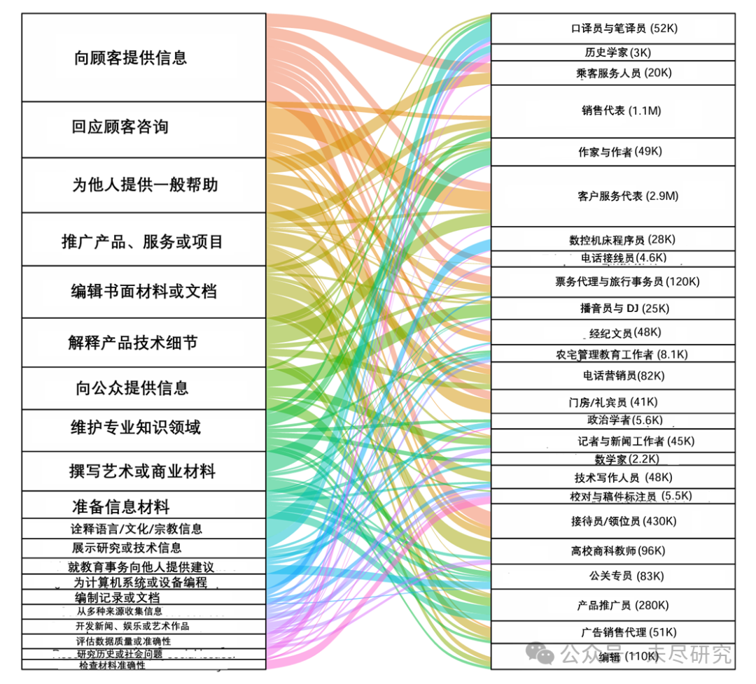 美国AI投资新高潮，是最后引领工业革命的机会吗  第4张