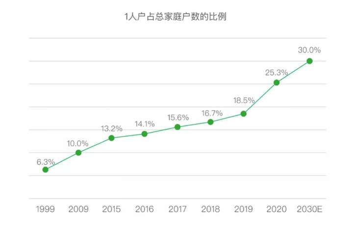 DeepSeek带飞万元AI女友：单身狗福音，生育率躺枪  第4张
