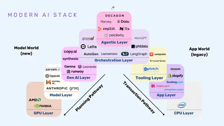 Decagon：用 AI Agent 解放客服团队，能否成为下一个独角兽？  第4张