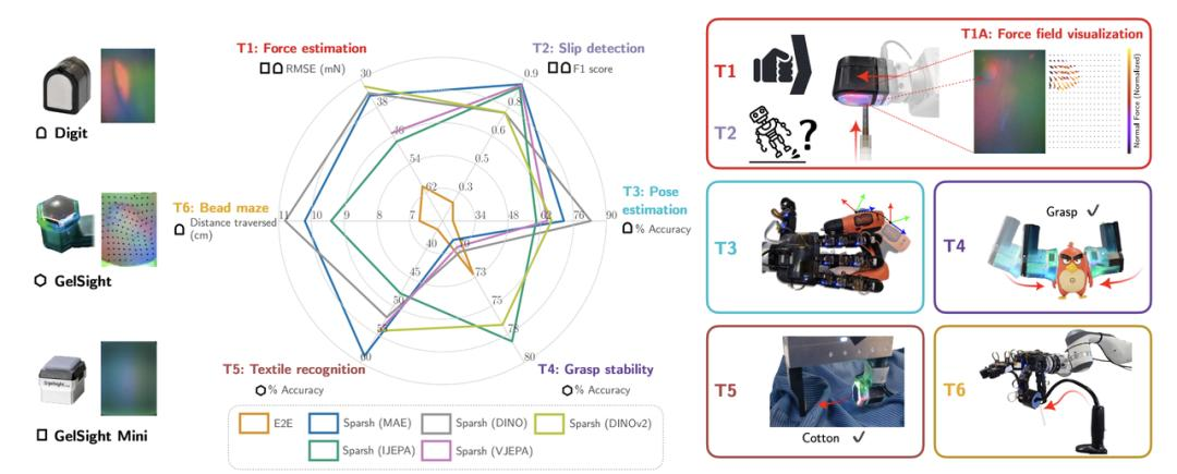 Meta AI 的这些新技术，让机器人拥有「触觉」  第4张