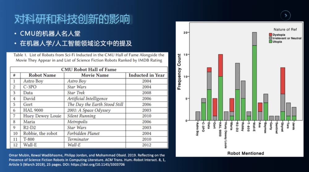 想象未来AI，科幻可以做些什么？  第4张