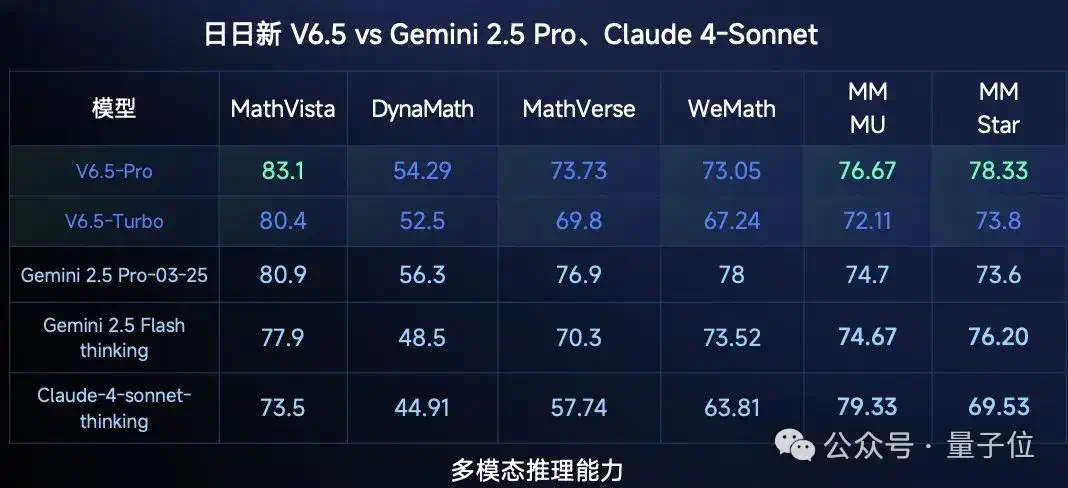我在WAIC看见的十大趋势  第3张