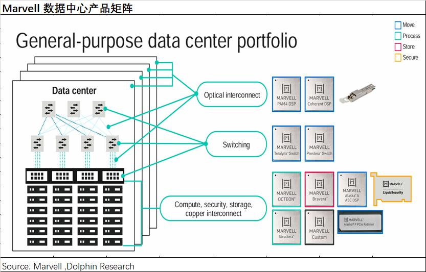 Marvell：叫板“万亿”博通，ASIC 能否点燃逆袭战火？  第6张