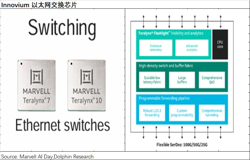 Marvell：叫板“万亿”博通，ASIC 能否点燃逆袭战火？  第9张