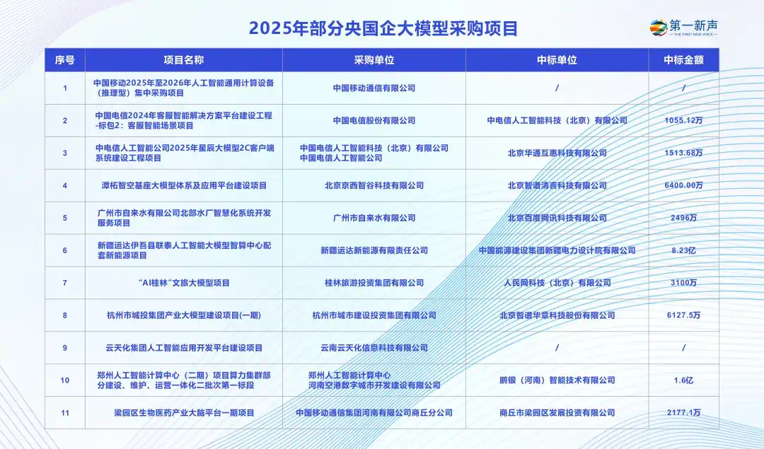 央国企的AI征途：抢跑还是稳行？  第2张