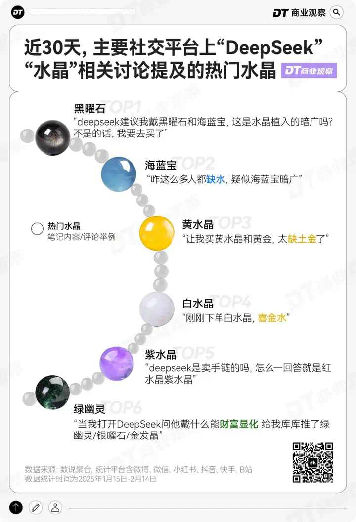 DeepSeek算命，带火一个大单品  第2张