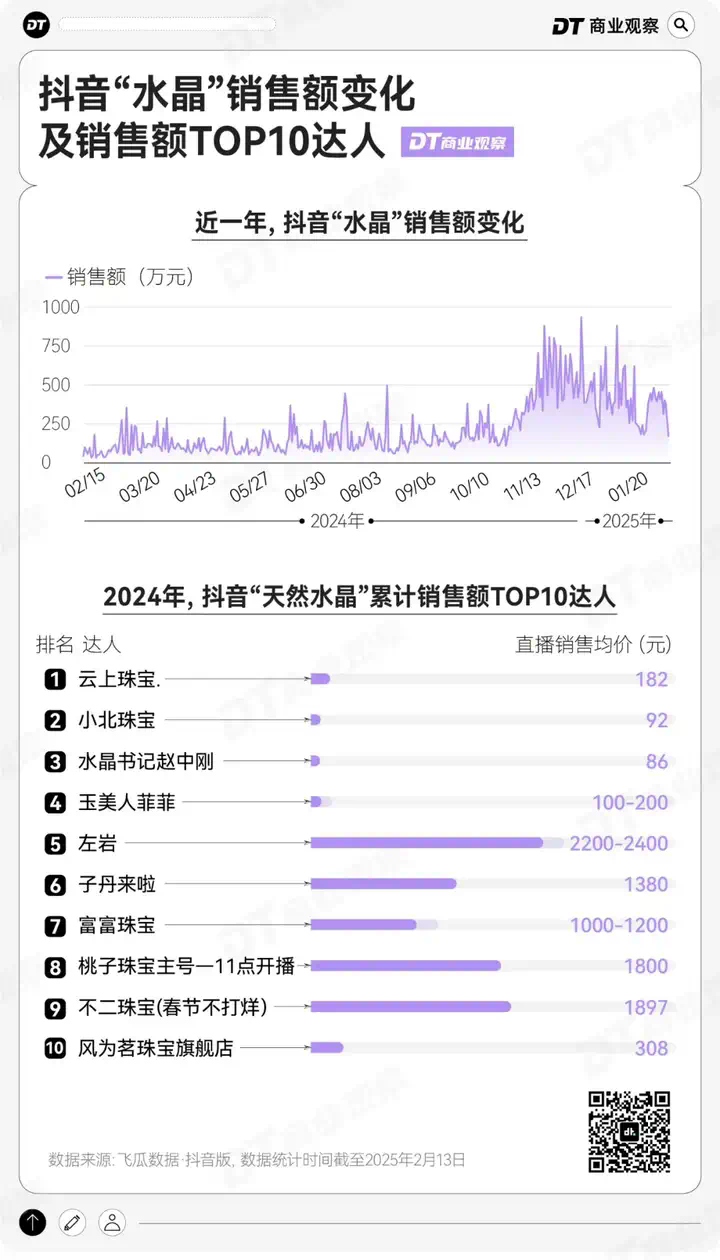 DeepSeek算命，带火一个大单品  第5张