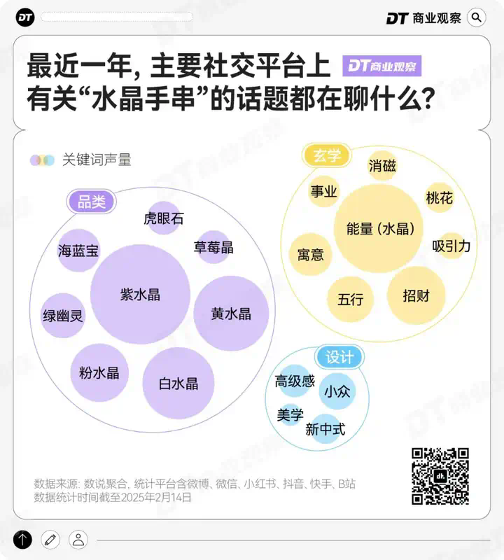 DeepSeek算命，带火一个大单品  第8张