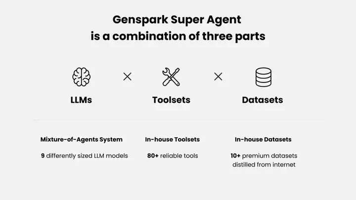 超越 Manus？华人创业产品 Genspark 推出通用 Agent（附实测效果）  第16张