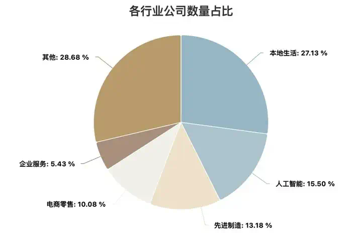 在大模型上没啥动静的美团，正在用另一种方式开抢AI的船票  第1张