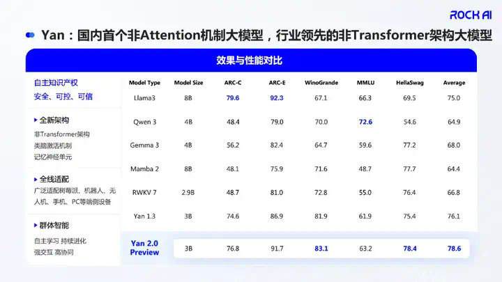 在WAIC现场，全球首个拥有「原生记忆力」的大模型亮相，但不是Transformer  第4张