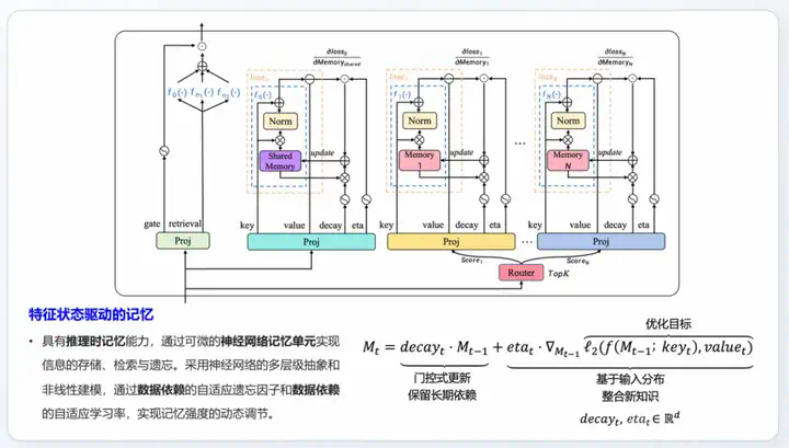 在WAIC现场，全球首个拥有「原生记忆力」的大模型亮相，但不是Transformer  第5张