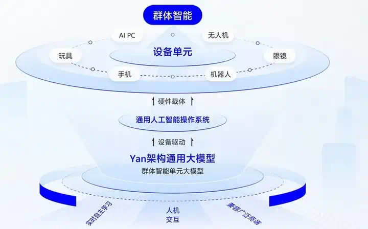 在WAIC现场，全球首个拥有「原生记忆力」的大模型亮相，但不是Transformer  第7张