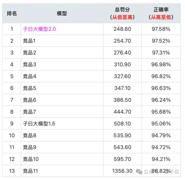 14B 小模型逆袭翻译赛道，论文财报实测超Claude，不信试试“我命由我不由天”  第17张