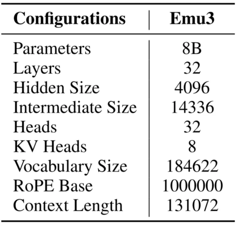视频、图像、文本，只需基于下一个Token预测：智源Emu3发布，验证多模态模型新范式  第20张