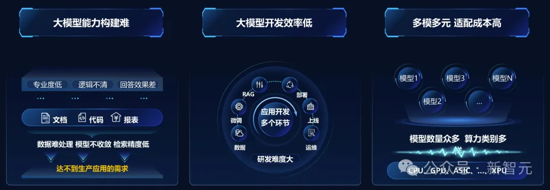 52万张GPU集群塞进一个「盒子」？AI神器破解百模争霸困局！  第2张
