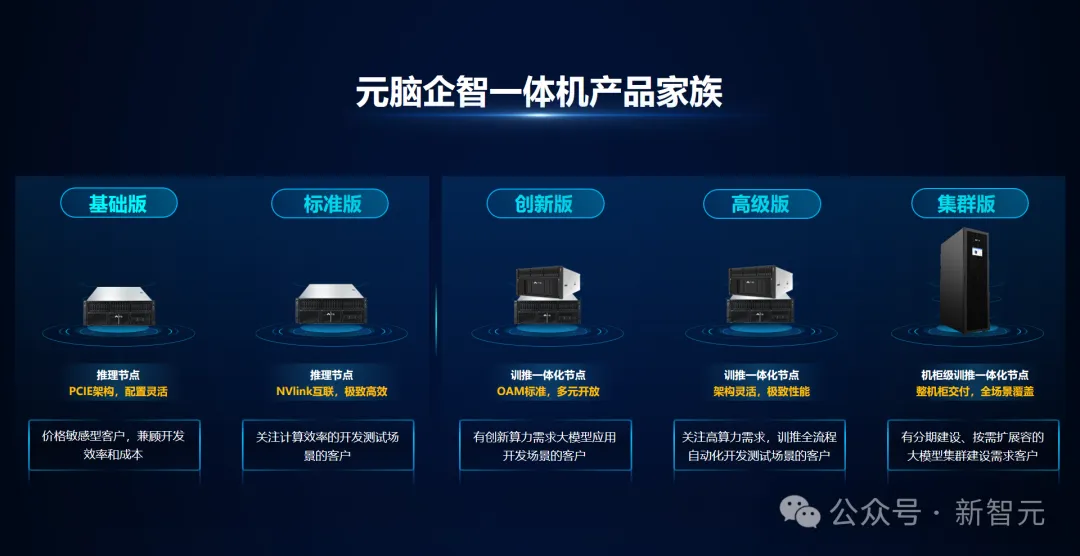 52万张GPU集群塞进一个「盒子」？AI神器破解百模争霸困局！  第4张