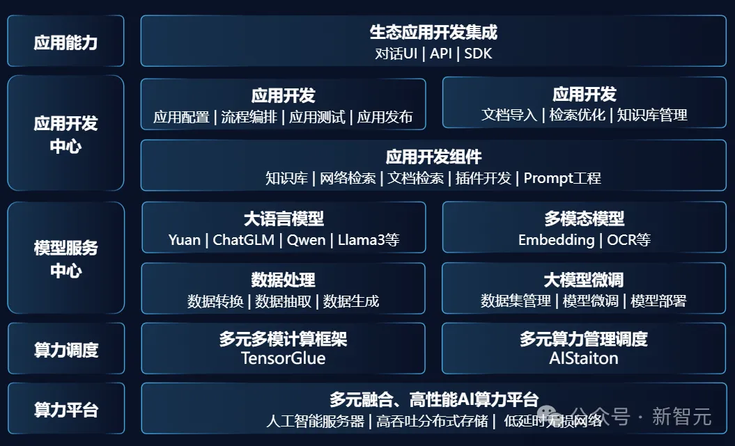 52万张GPU集群塞进一个「盒子」？AI神器破解百模争霸困局！  第3张