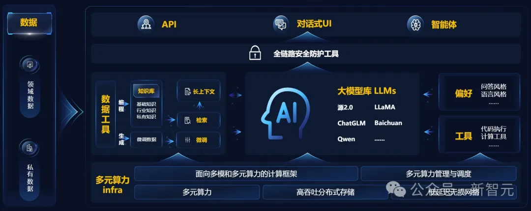 52万张GPU集群塞进一个「盒子」？AI神器破解百模争霸困局！  第6张