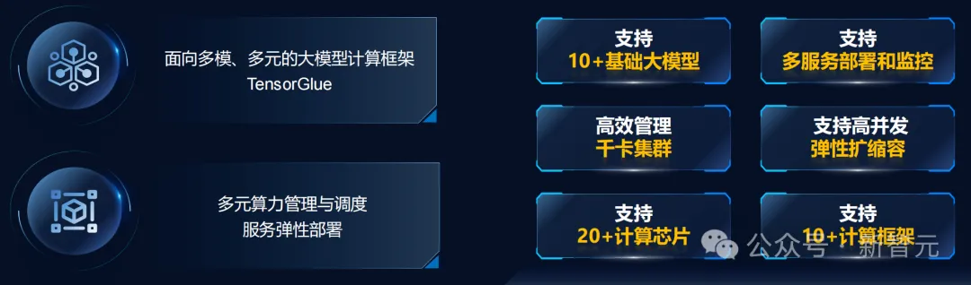 52万张GPU集群塞进一个「盒子」？AI神器破解百模争霸困局！  第7张