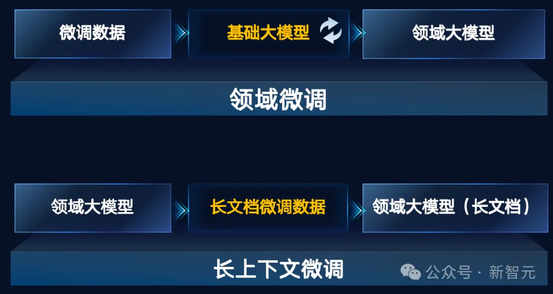 52万张GPU集群塞进一个「盒子」？AI神器破解百模争霸困局！  第10张