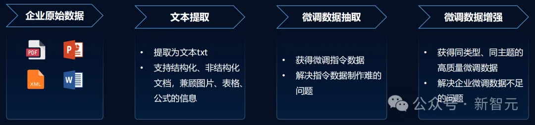 52万张GPU集群塞进一个「盒子」？AI神器破解百模争霸困局！  第9张