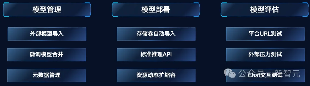 52万张GPU集群塞进一个「盒子」？AI神器破解百模争霸困局！  第11张