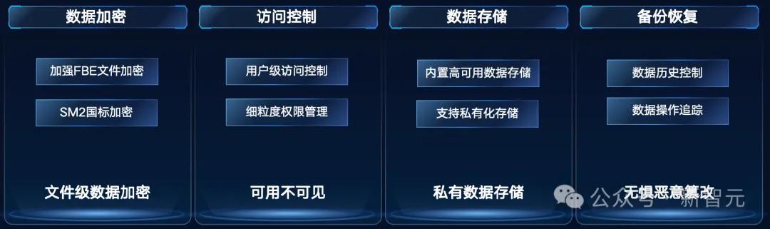 52万张GPU集群塞进一个「盒子」？AI神器破解百模争霸困局！  第17张