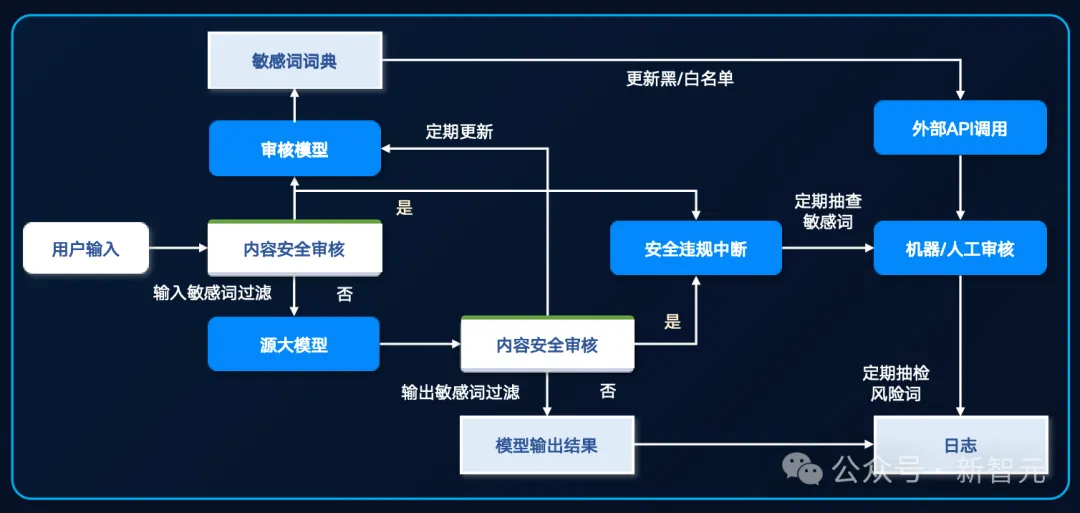 52万张GPU集群塞进一个「盒子」？AI神器破解百模争霸困局！  第18张