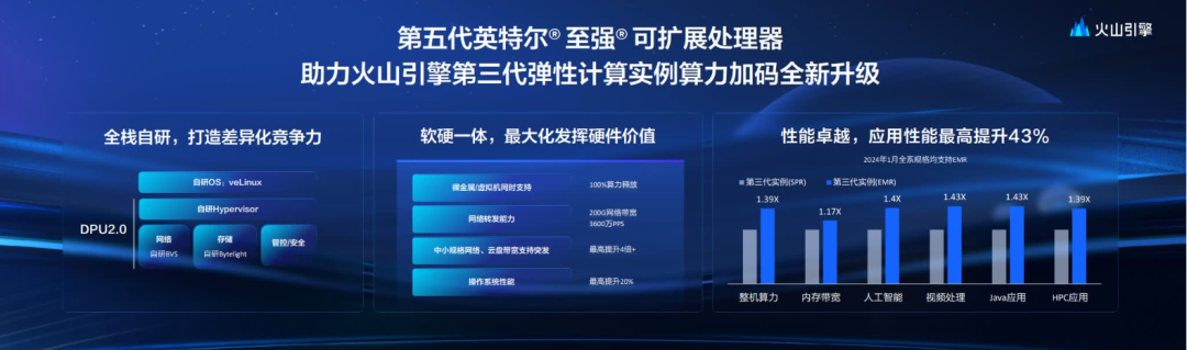 英特尔第五代至强可扩展处理器发布，在CPU上跑AI更香了  第5张