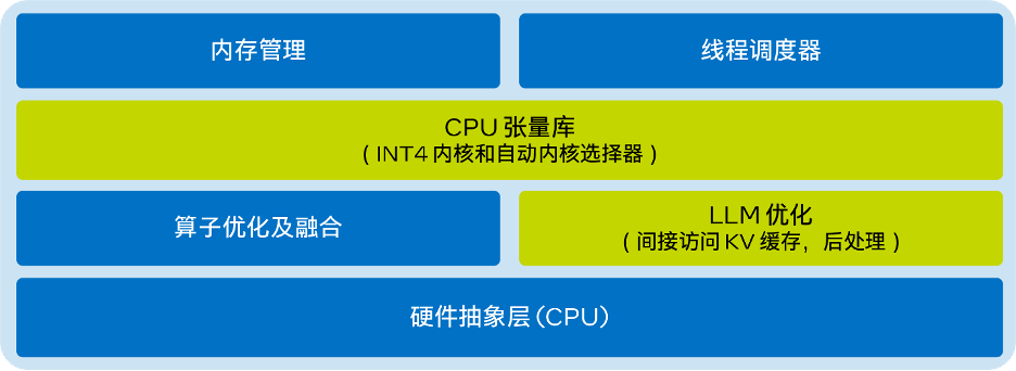 用上这个工具包，大模型推理性能加速达40倍  第1张