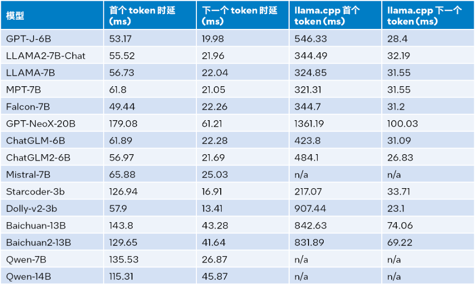 用上这个工具包，大模型推理性能加速达40倍  第2张