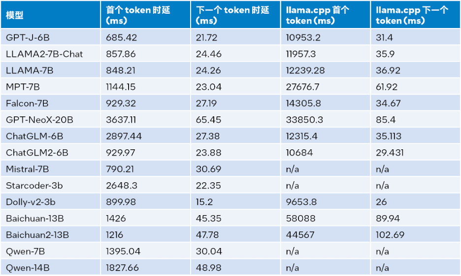用上这个工具包，大模型推理性能加速达40倍  第3张