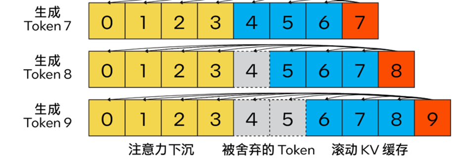 用上这个工具包，大模型推理性能加速达40倍  第5张