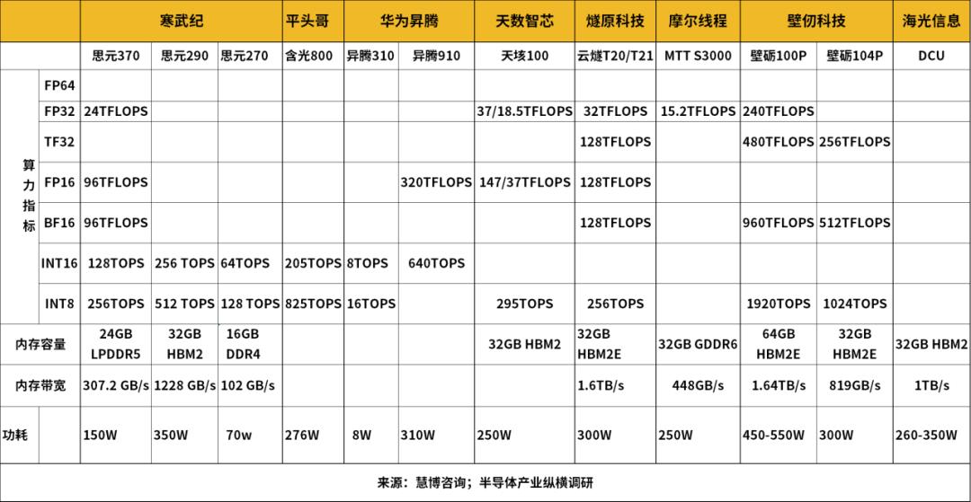 AI服务器爆火，这些芯片赛道进入狂欢期  第5张