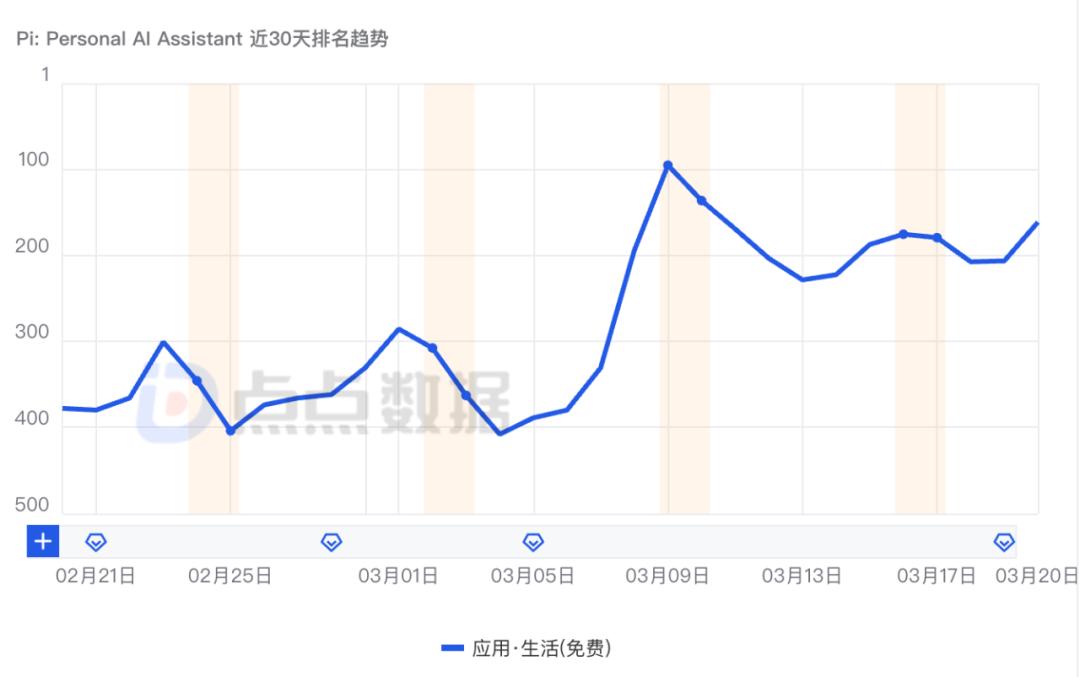 9个月前刚刚融资13亿美元，如今AI独角兽创始人却带头跑了  第6张