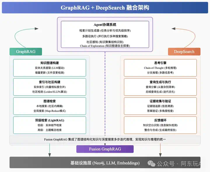 RAG已死，2025年RAG的重点新趋势  第9张
