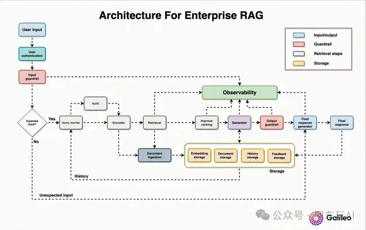 RAG已死，2025年RAG的重点新趋势  第18张