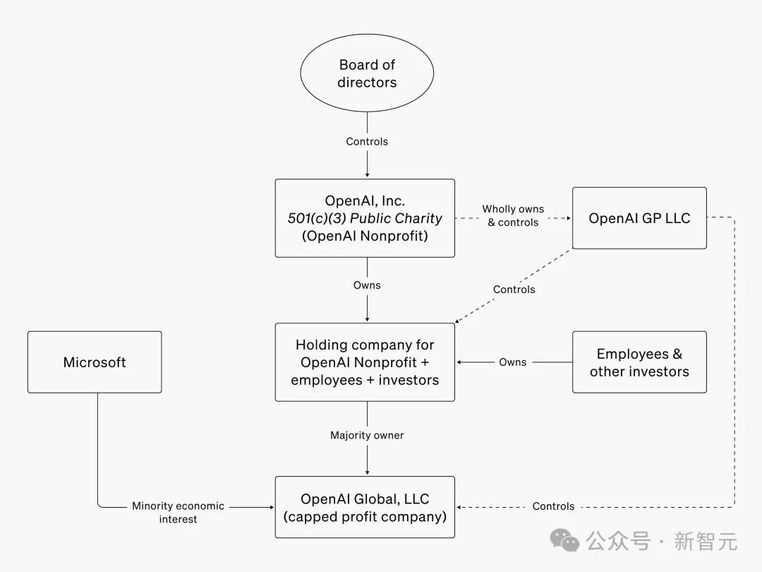 奥特曼崩溃认错：ChatGPT被用户薅秃，OpenAI亏大了！专访痛忆宫斗事件  第7张