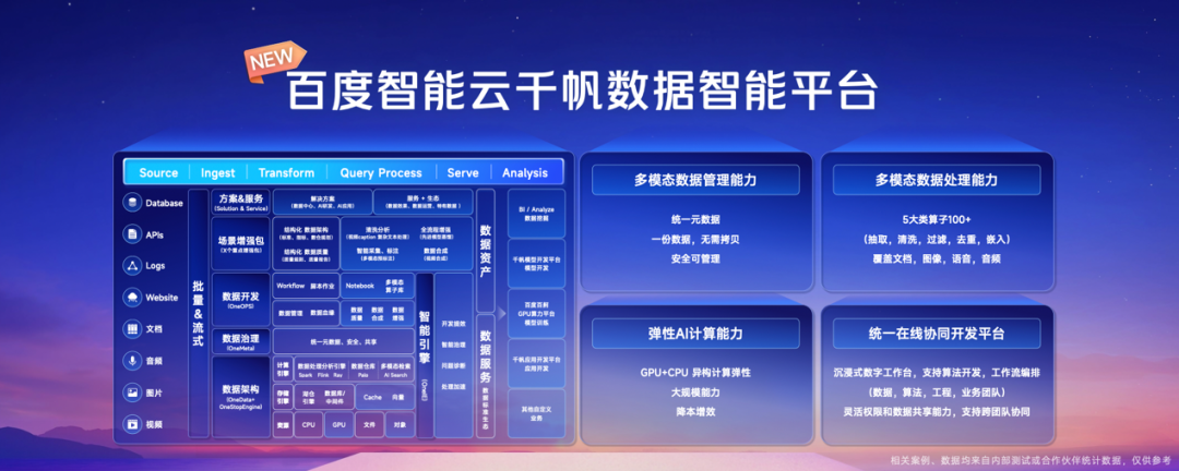 大模型时代，百度智能云迎来最大机会  第3张