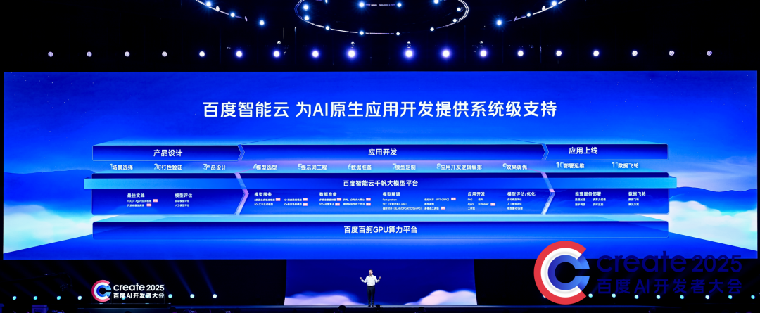 大模型时代，百度智能云迎来最大机会  第5张