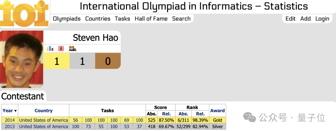 首个AI软件工程师震撼硅谷！手握10块IOI金牌，他们铁了心砸掉程序员饭碗  第29张