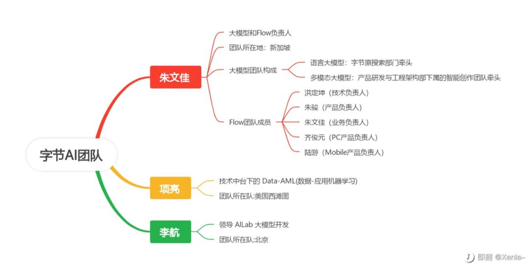 AI时代，出海“扛把子”还是字节？  第3张