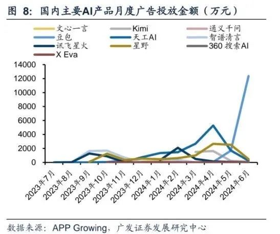AI时代，出海“扛把子”还是字节？  第8张